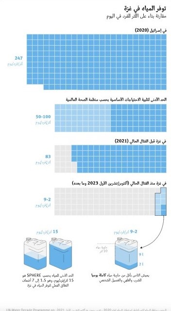 مياه غزة 01